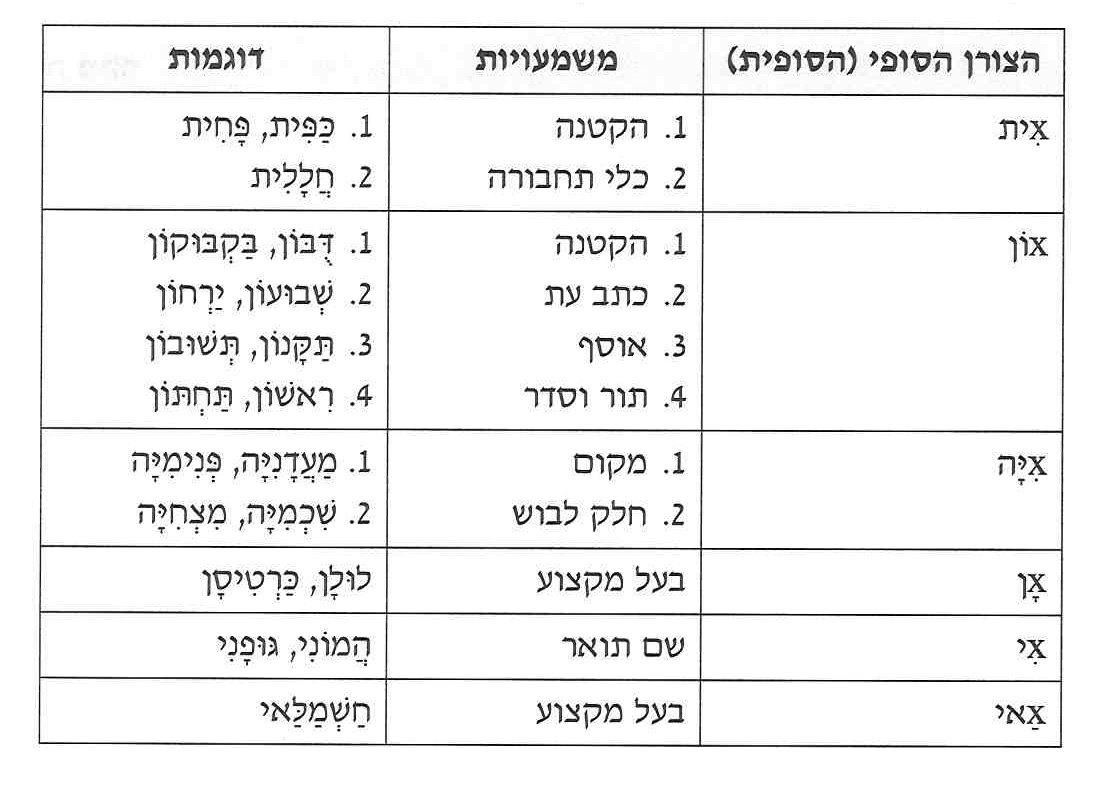 (בספר טבלה מנוקדת)